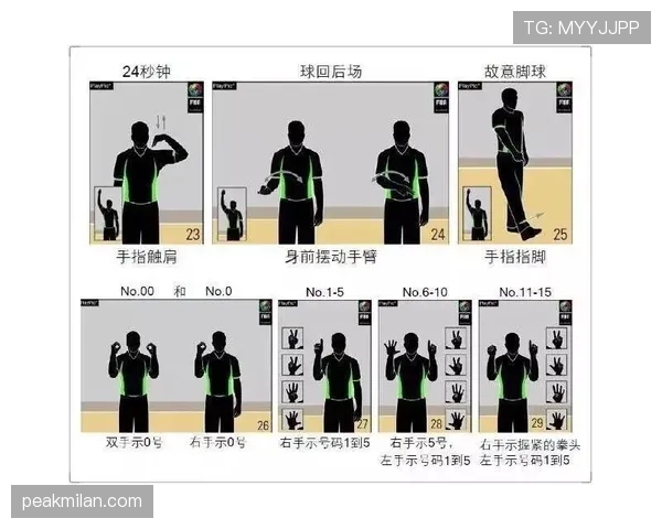 探究篮球进攻重置规则：何时触发24秒重新计时