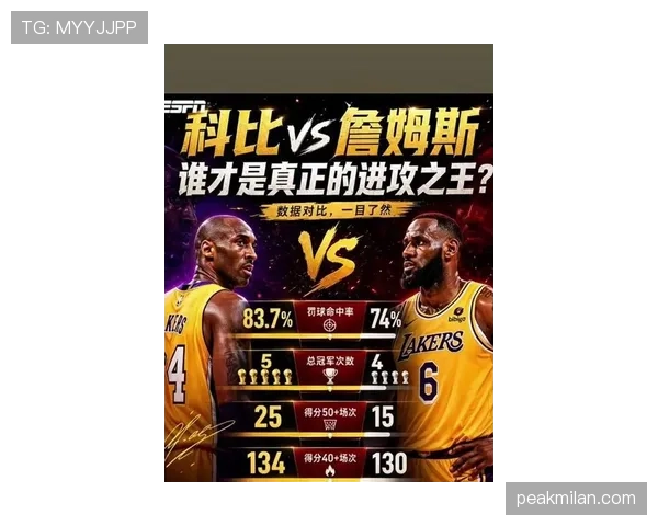 科比单打主导终结,较詹姆斯更倚赖中投 科比单打主导终结,较詹姆斯更倚赖中投